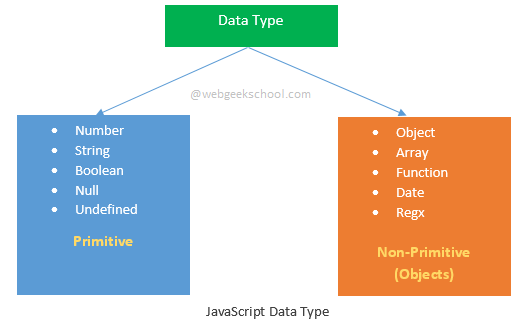 JavaScript Data Type